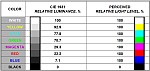 Video Content Nits vs. CIE Luminance in cd/sq.m Video Content Nits vs. CIE Luminance in cd/sq.m